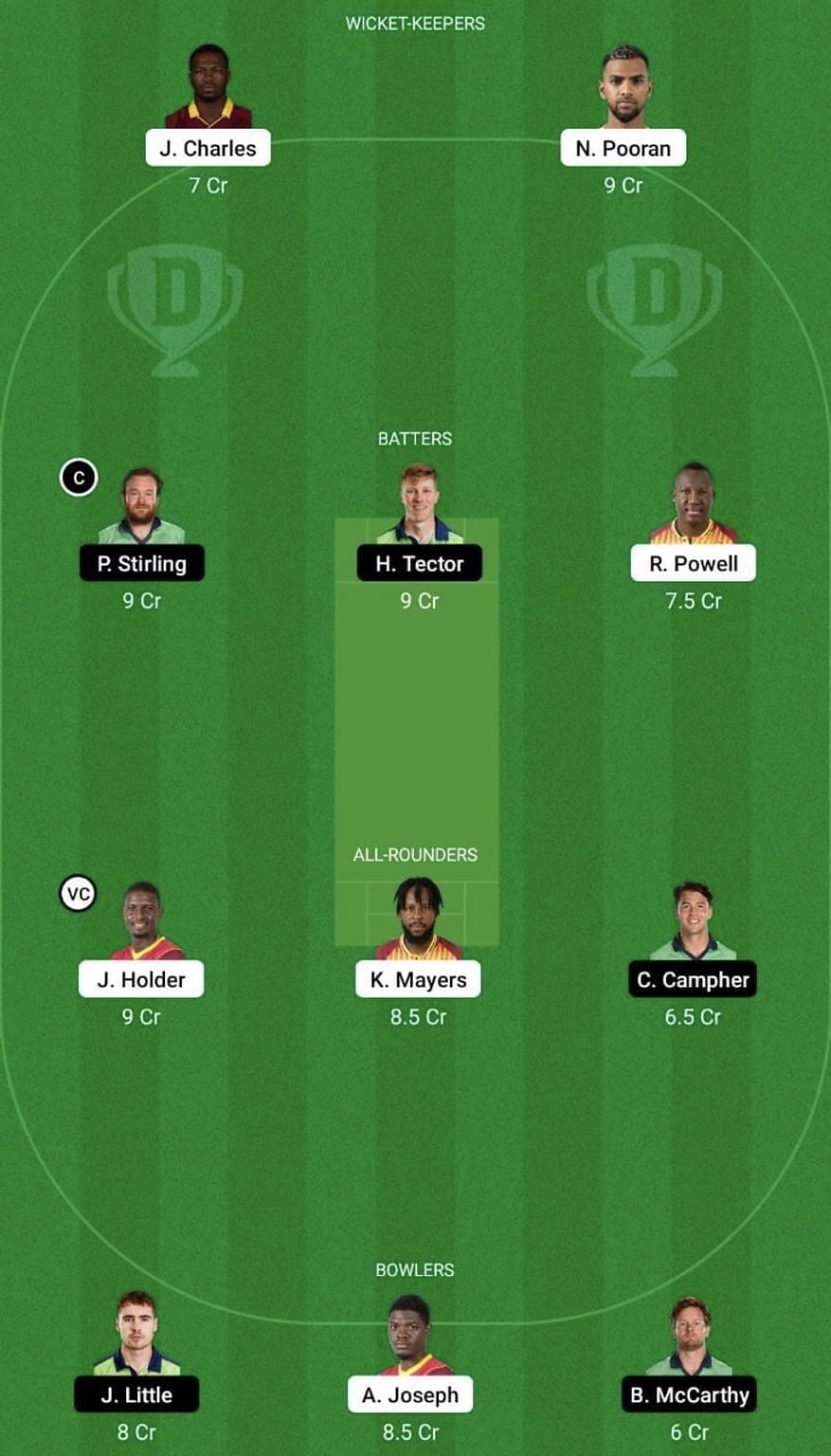 WI vs IRE Dream11 Prediction Team, Grand League