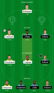 Dream11 Team for Warriors vs Titans - CSA T20 Challenge 2022-23.