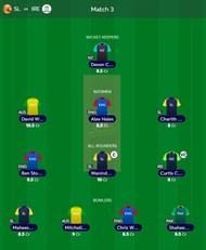 T20 WC Fantasy team suggested for the previous match.