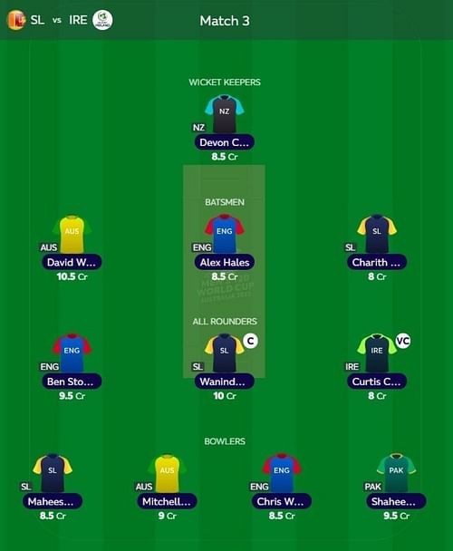 T20 WC Fantasy team suggested for the previous match.