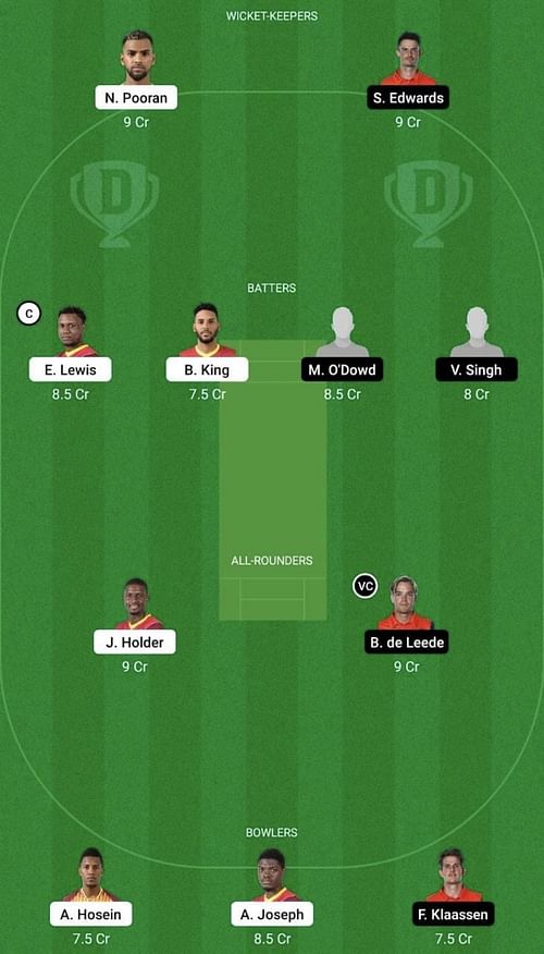 WI vs NED Dream11 Prediction Team, Head To Head League