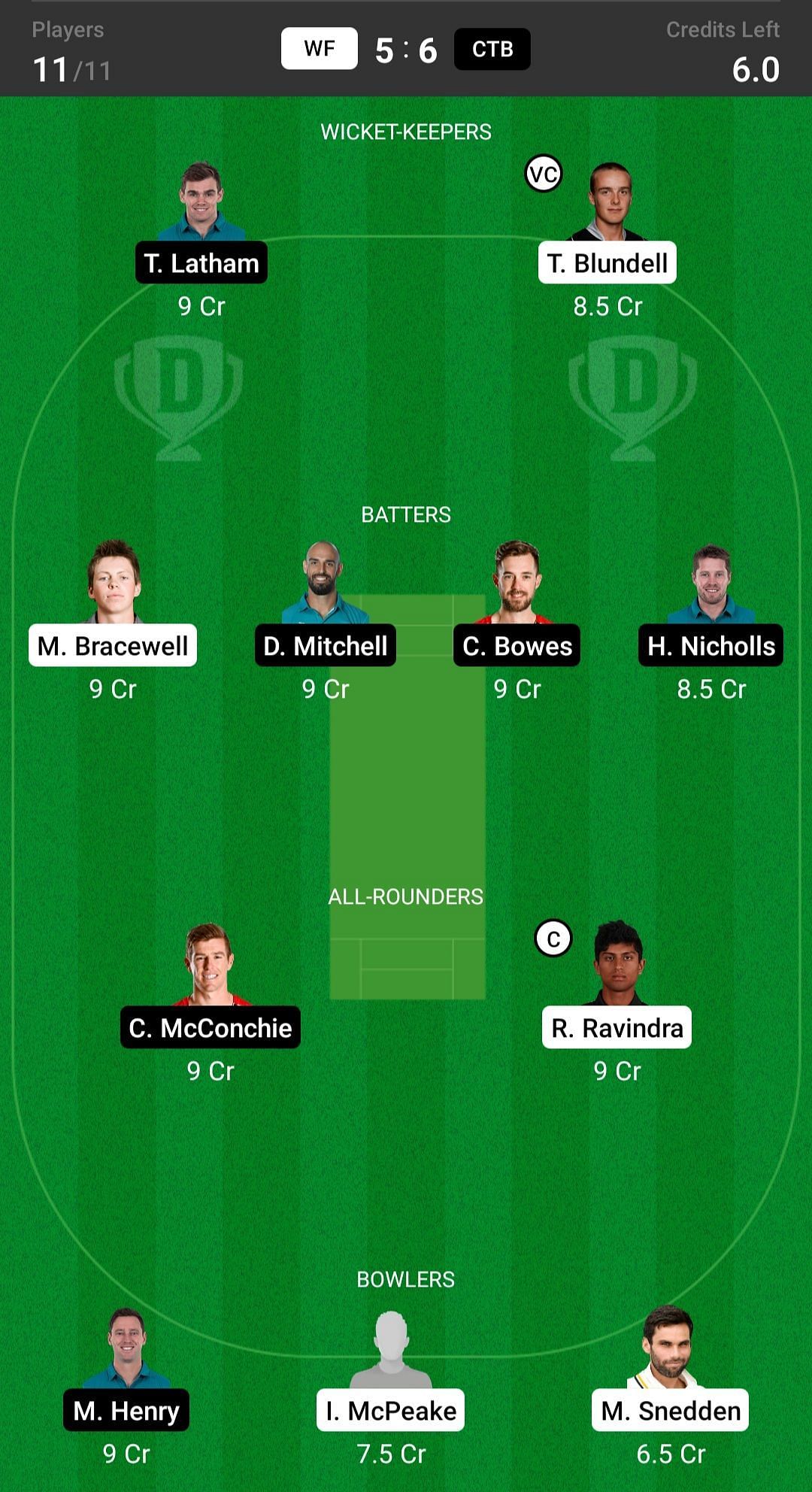 Wellington Firebirds vs Canterbury Kings Fantasy suggestion #1