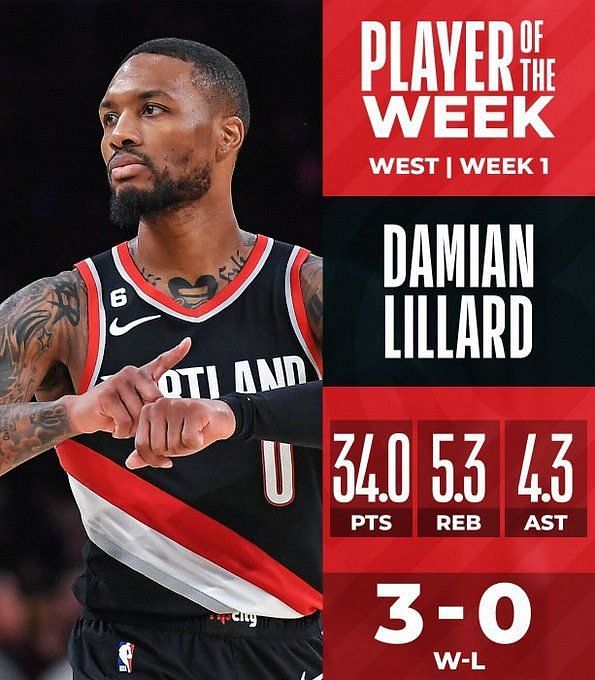 Jayson Tatum, Damian Lillard named NBA Players of the Week