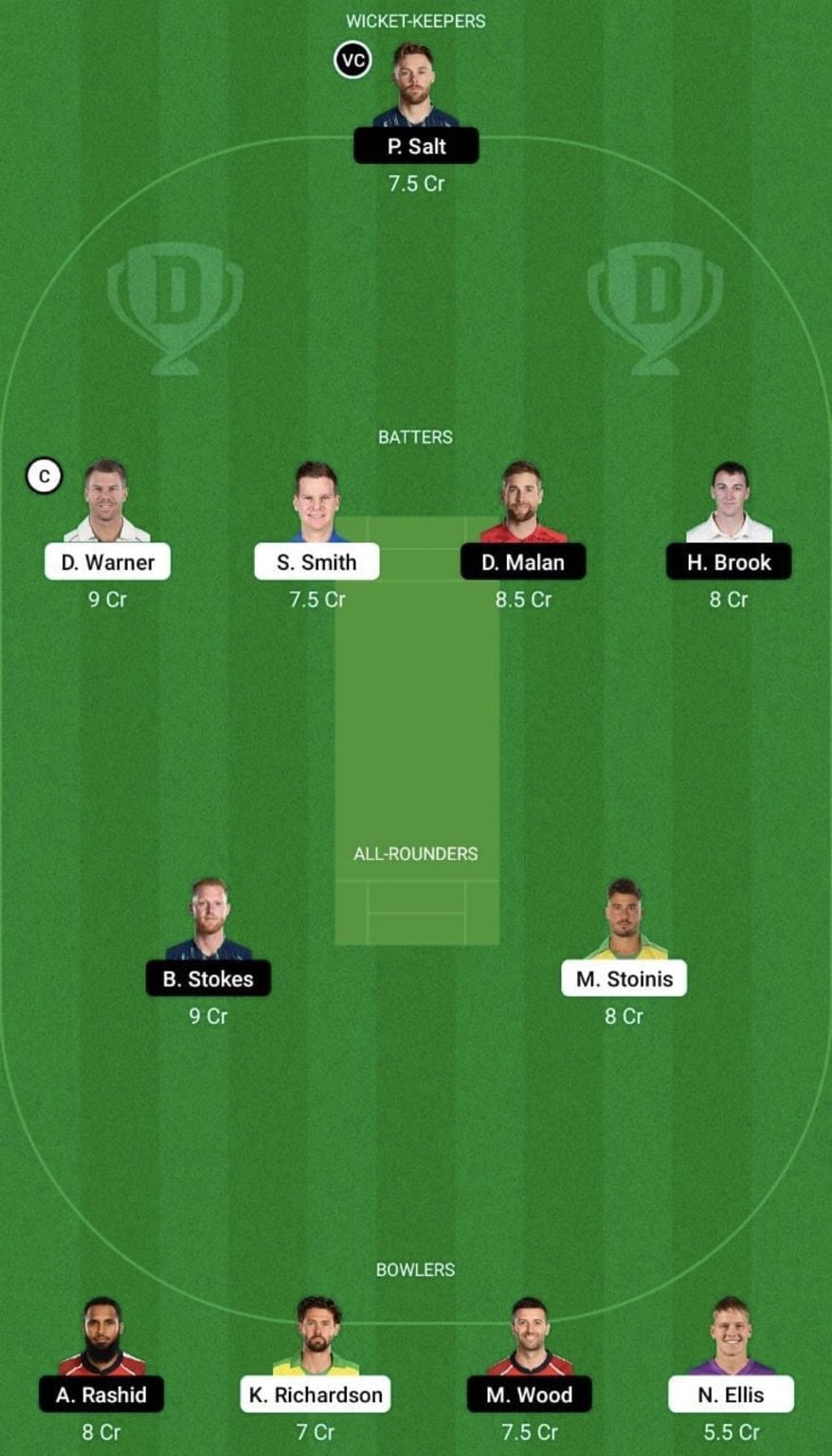 AUS vs ENG Dream11 Prediction Team, Grand League