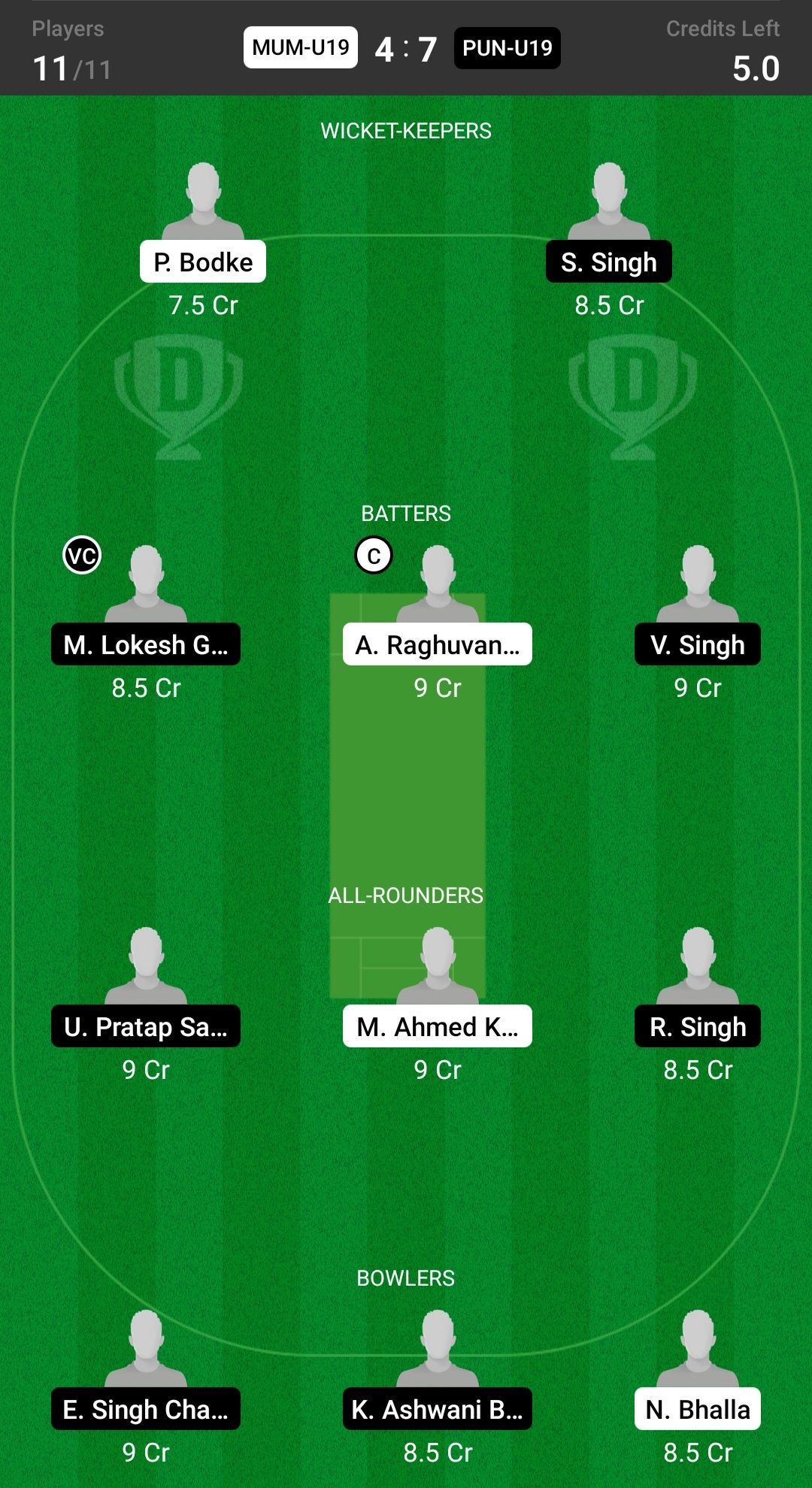 Mumbai Under 19 vs Punjab Under 19 Fantasy suggestion #1