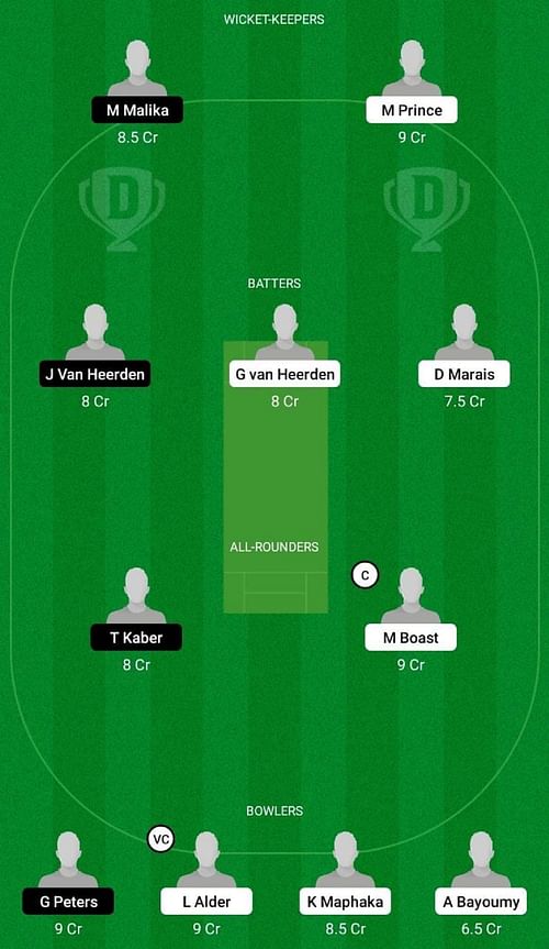 SA-U19 vs ECI Dream11 Prediction Team, Semi-Final 2, Head to Head League