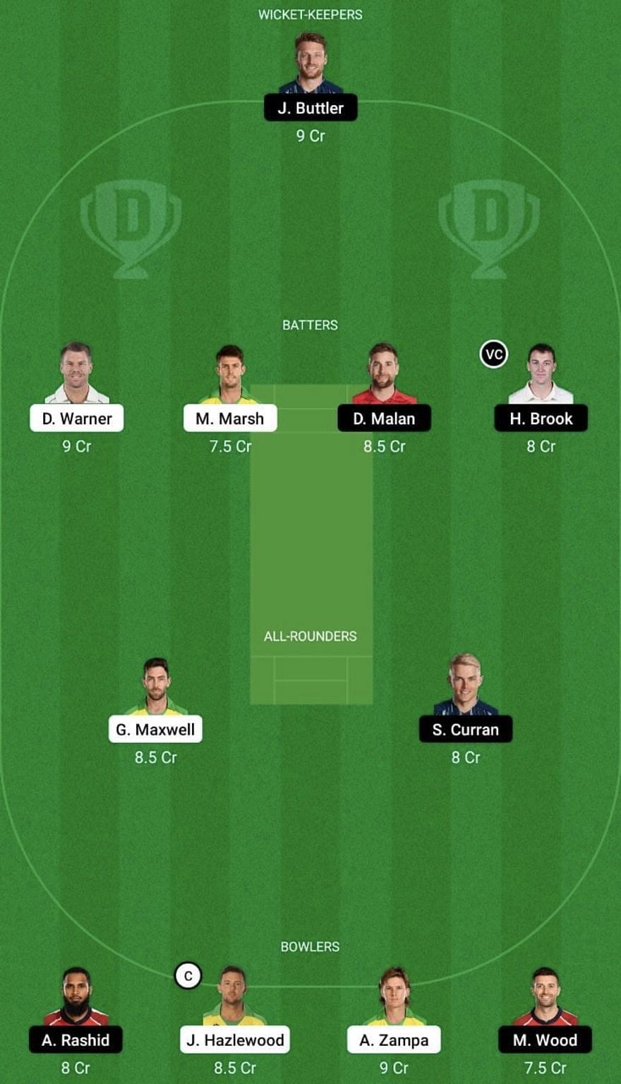 AUS vs ENG Dream11 Prediction Team, Grand League