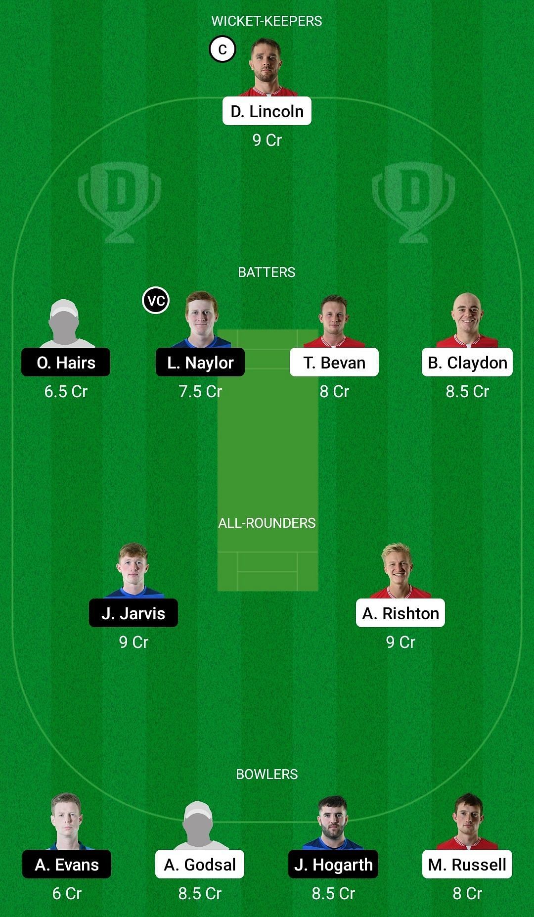 Dream11 Team for England XI vs Scotland XI - European Cricket Championship T10 2022 Eliminator.