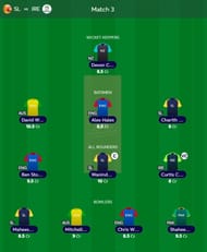 Best T20 WC Fantasy team for Super 12: Match 3 - SL vs IRE