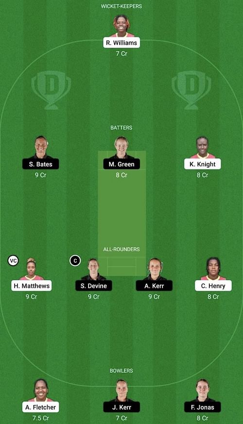 WI-W vs NZ-W Dream11 Prediction Team - Head to Head League