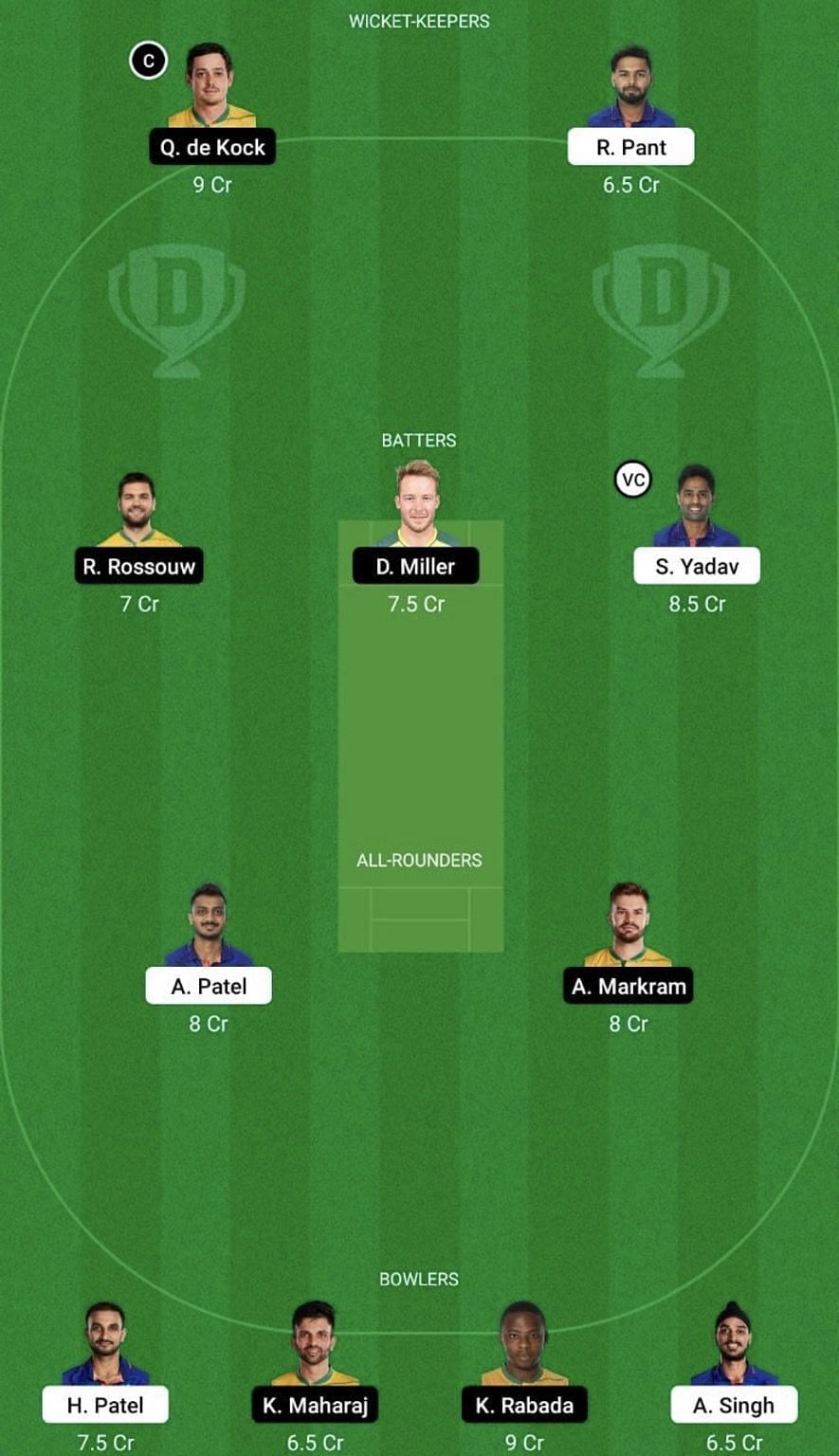 IND vs SA Dream11 Prediction Team, Head To Head League