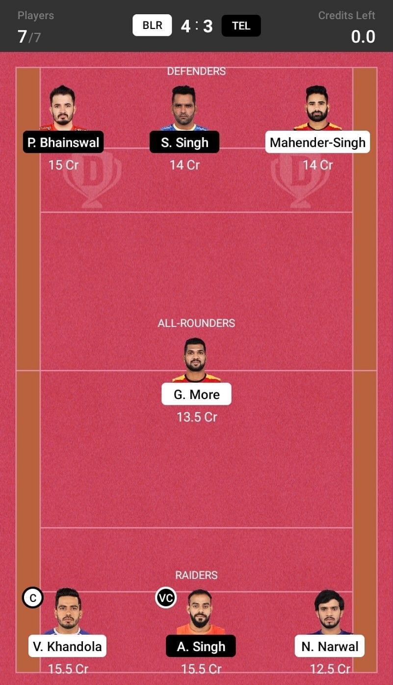 Bengaluru Bulls vs Telugu Titans Dream11 Fantasy suggestion- 2