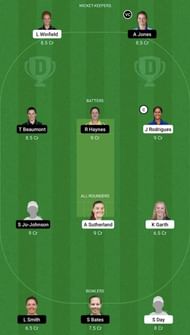 MS-W vs ST-W Dream11 Prediction Team, WBBL 2022, Grand League