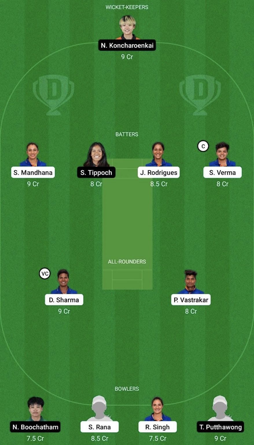 IN-W vs TL-W Dream11 Prediction Team, Women&#039;s Asia Cup, Head To Head