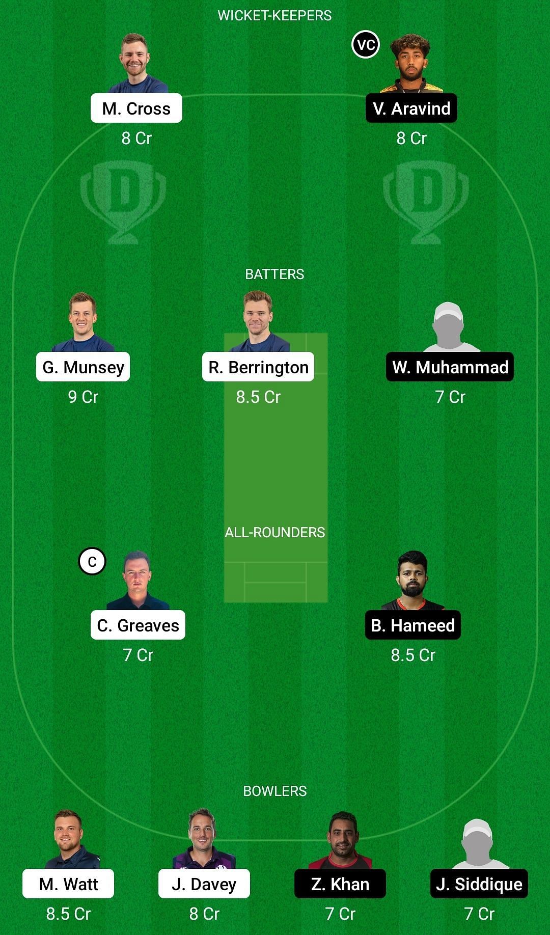 Dream11 Team for Scotland vs United Arab Emirates - ICC T20 World Cup Warm-up Matches 2022.