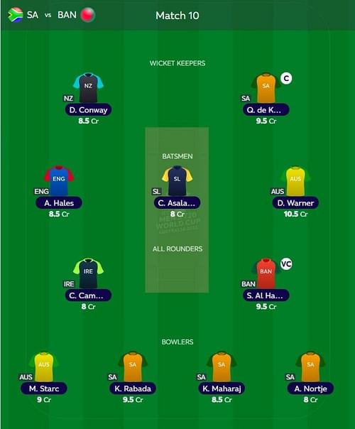 T20 WC Fantasy team suggested for the previous match.