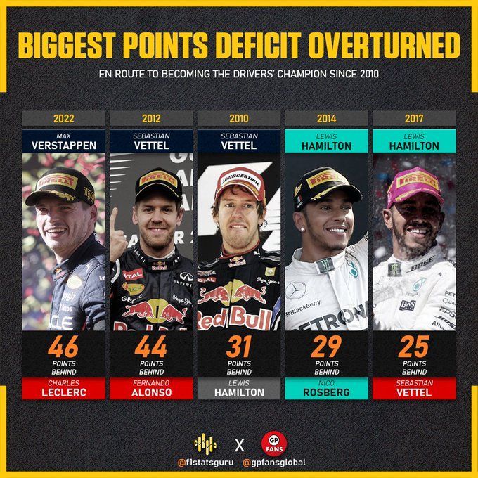 Is 2-time F1 champion Max Verstappen an all-time great?