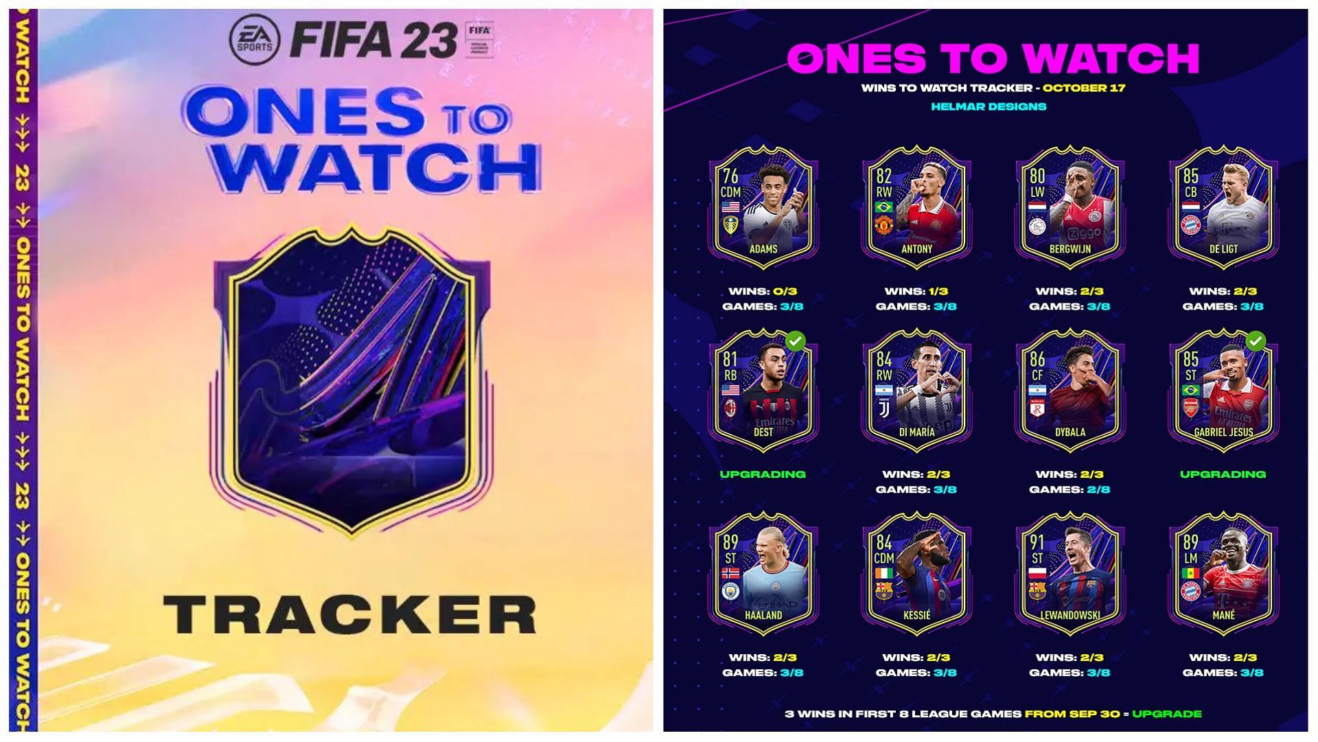 FIFA 23 Ones to Watch OTW tracker