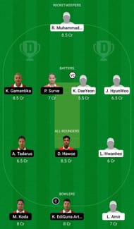 Dream11 Team for South Korea vs Indonesia - ICC Men’s T20 World Cup East Asia Pacific Qualifier B 2022.