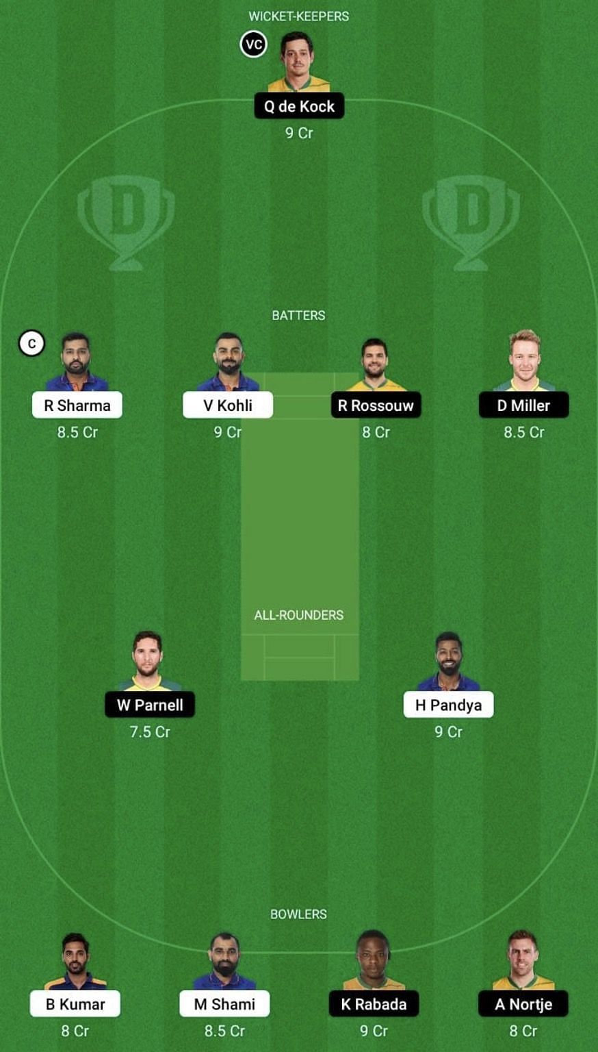 IND vs SA Dream11 Prediction Team, Head To Head League