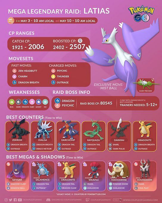 Pokemon GO Mega Latios raid guide Best counters, weaknesses, and more