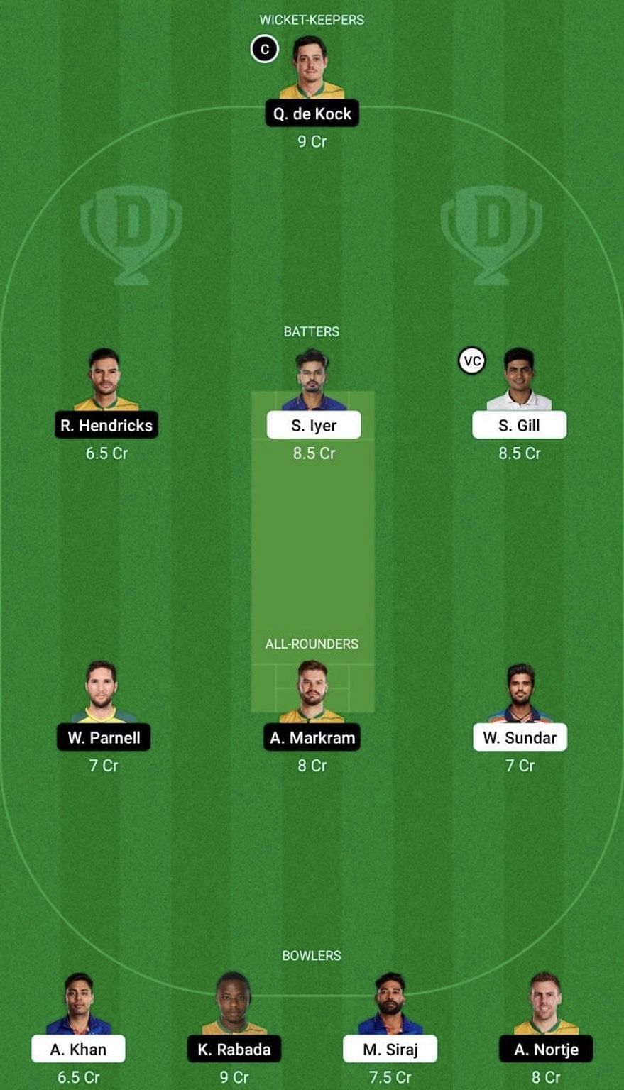 IND vs SA Dream11 Prediction Team, Grand League