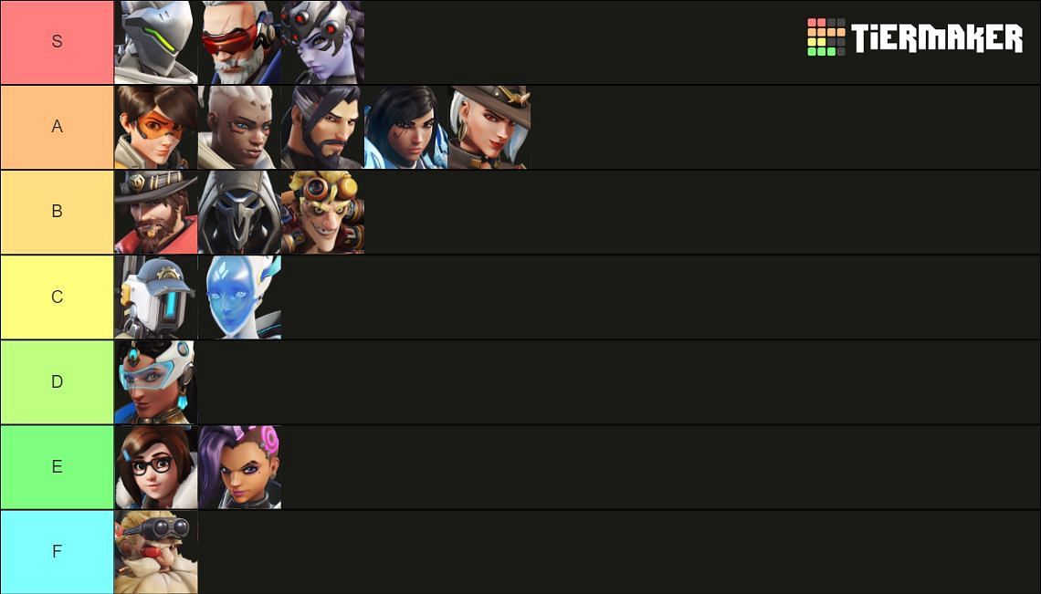 Create a Reaper 2 secondary Tier List - TierMaker