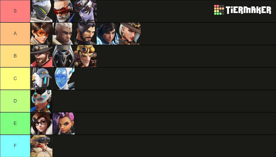 Create a Roblox limited faces Tier List - TierMaker