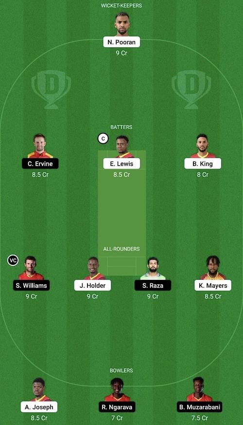 WI vs ZIM Dream11 Prediction Team, Head To Head League