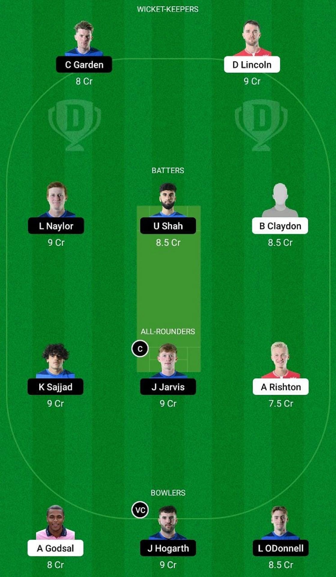 ENG-XI vs SCO-XI Dream11 Prediction Team, Match 4, Head to Head League