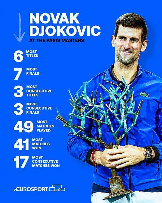 Paris Masters 2022 draw Novak Djokovic's projected path to final ft