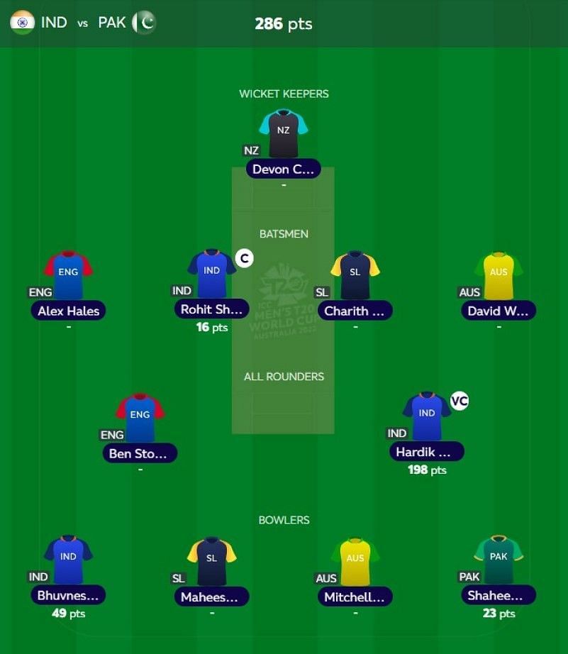 T20 WC Fantasy team suggested for the previous match.