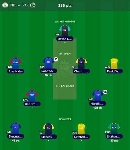 T20 WC Fantasy team suggested for the previous match.