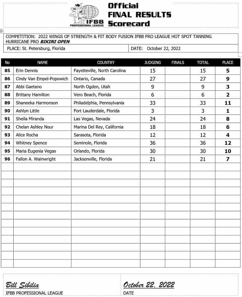 2022 Hurricane Pro Bikini Scorecard