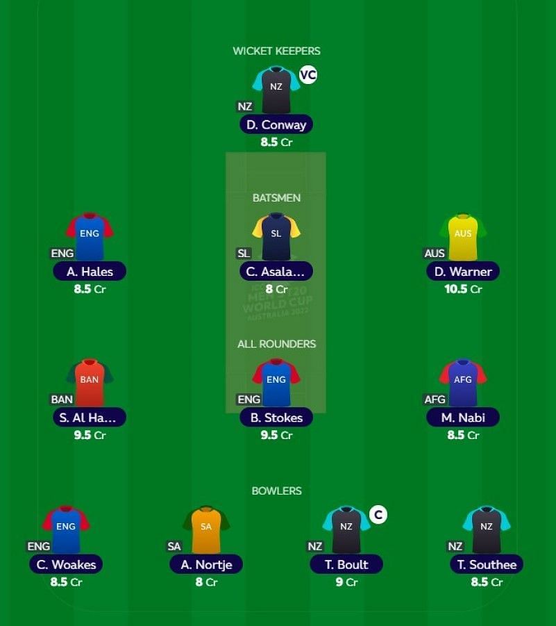 Best T20 WC Fantasy team for Super 12: Match 9- NZ vs AFG