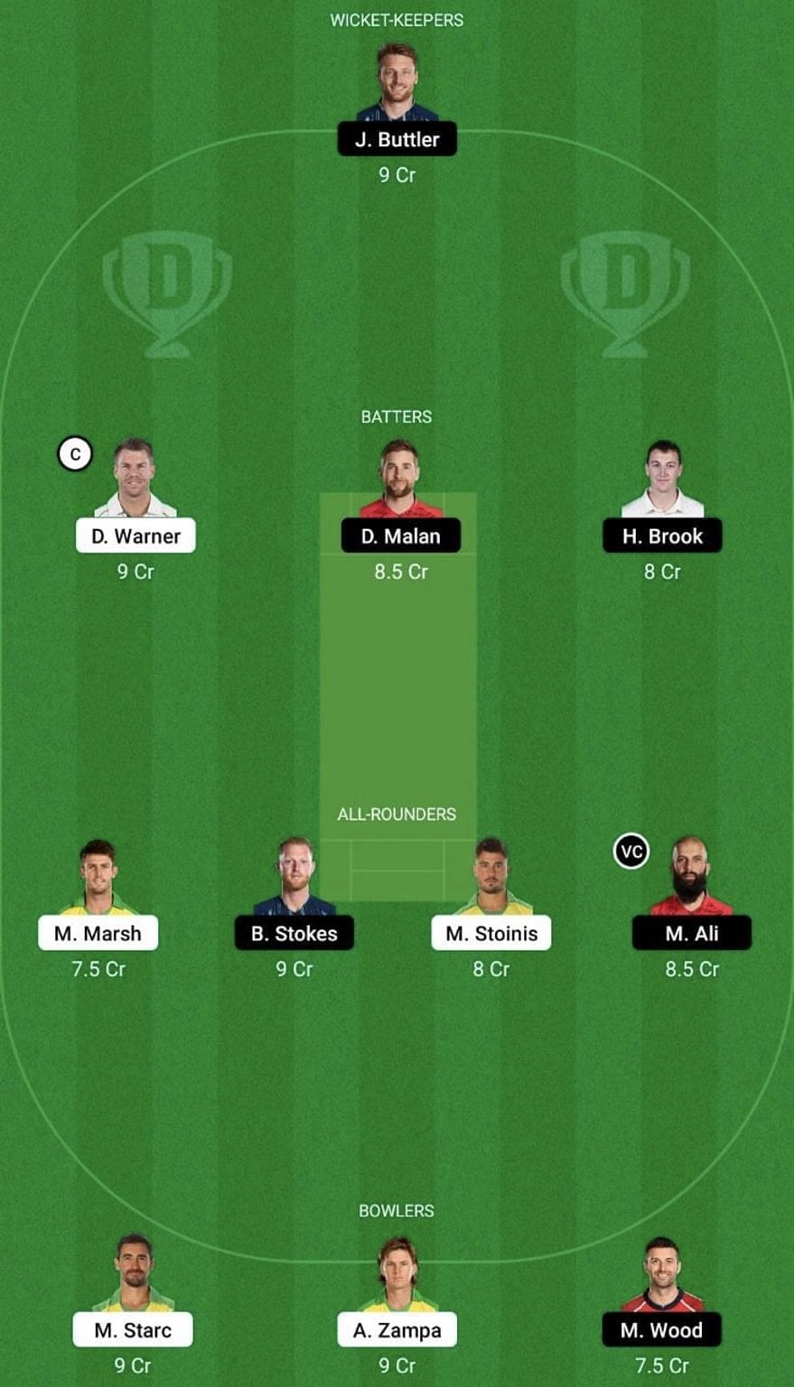 AUS vs ENG Dream11 Prediction Team, Grand League