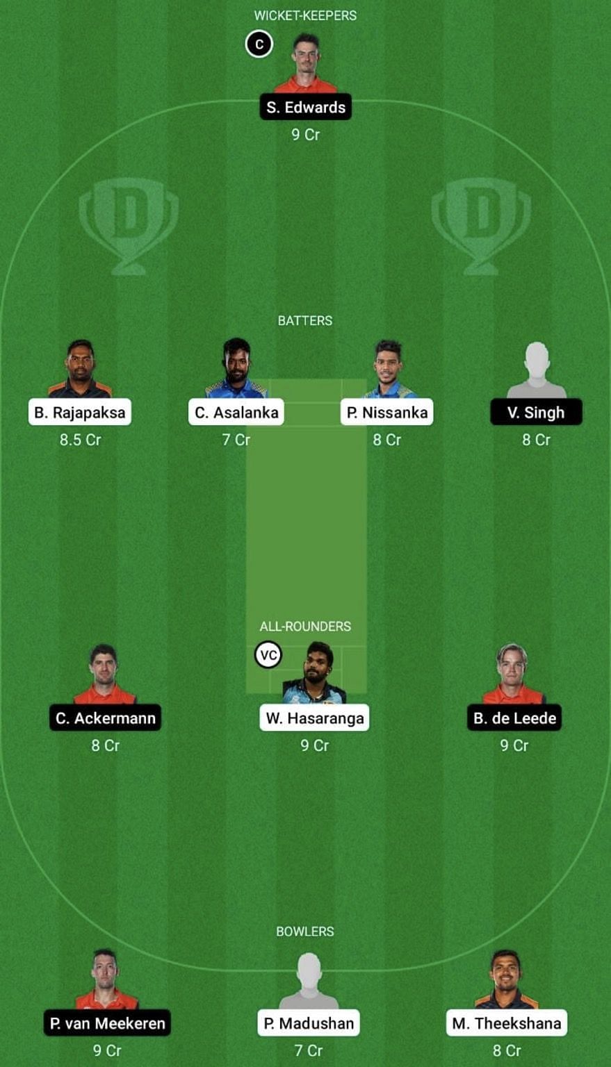 SL vs NED Dream11 Prediction Team, Grand League