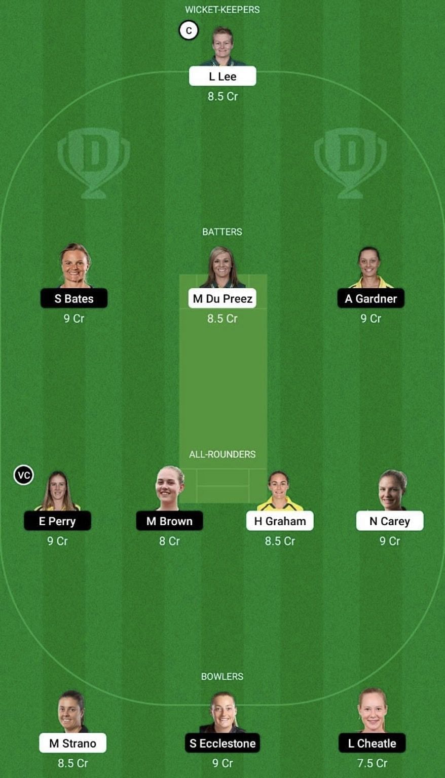 HB-W vs SS-W Dream11 Prediction Team, WBBL 2022, Grand League