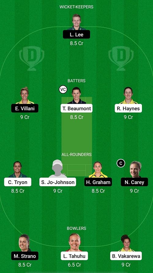 ST-W vs HB-W Dream11 Prediction - WBBL