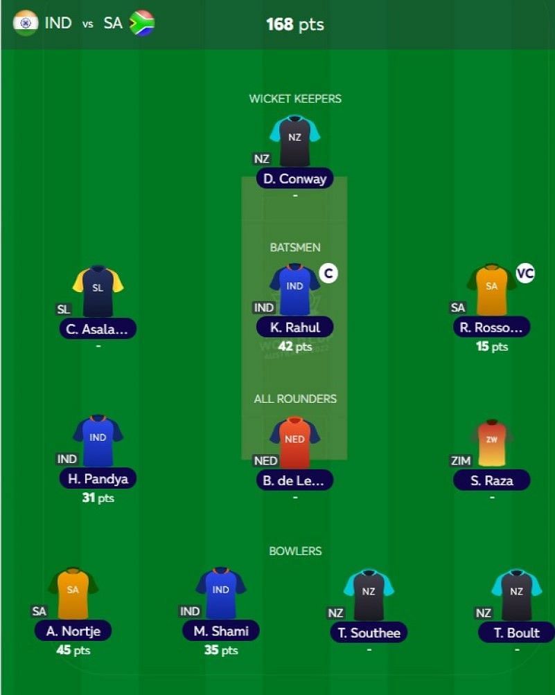 T20 WC Fantasy team suggested for the previous game