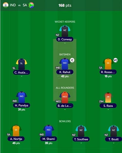 T20 WC Fantasy team suggested for the previous game