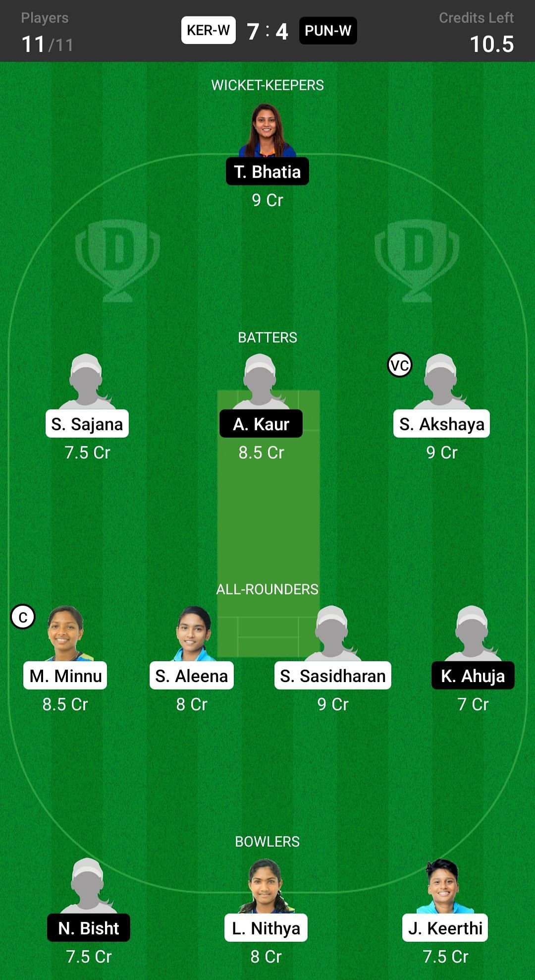 Kerala Women vs Punjab Women Fantasy suggestion #2