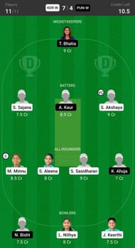 Kerala Women vs Punjab Women Fantasy suggestion #2