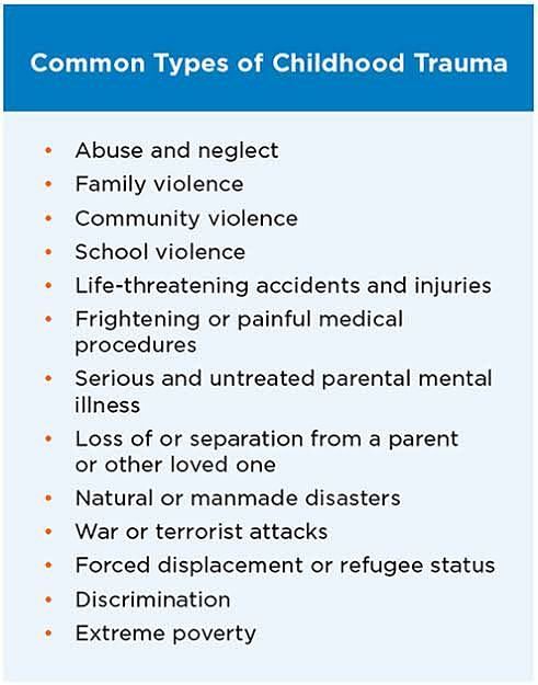 effect-of-childhood-trauma-on-mental-health-in-adults