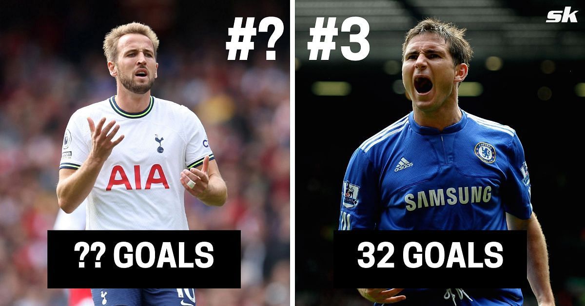 4 players with the most goals in London derbies