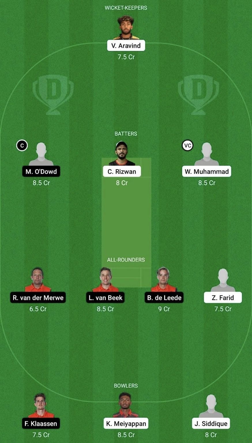 UAE vs NED Dream11 Prediction Team, Grand League