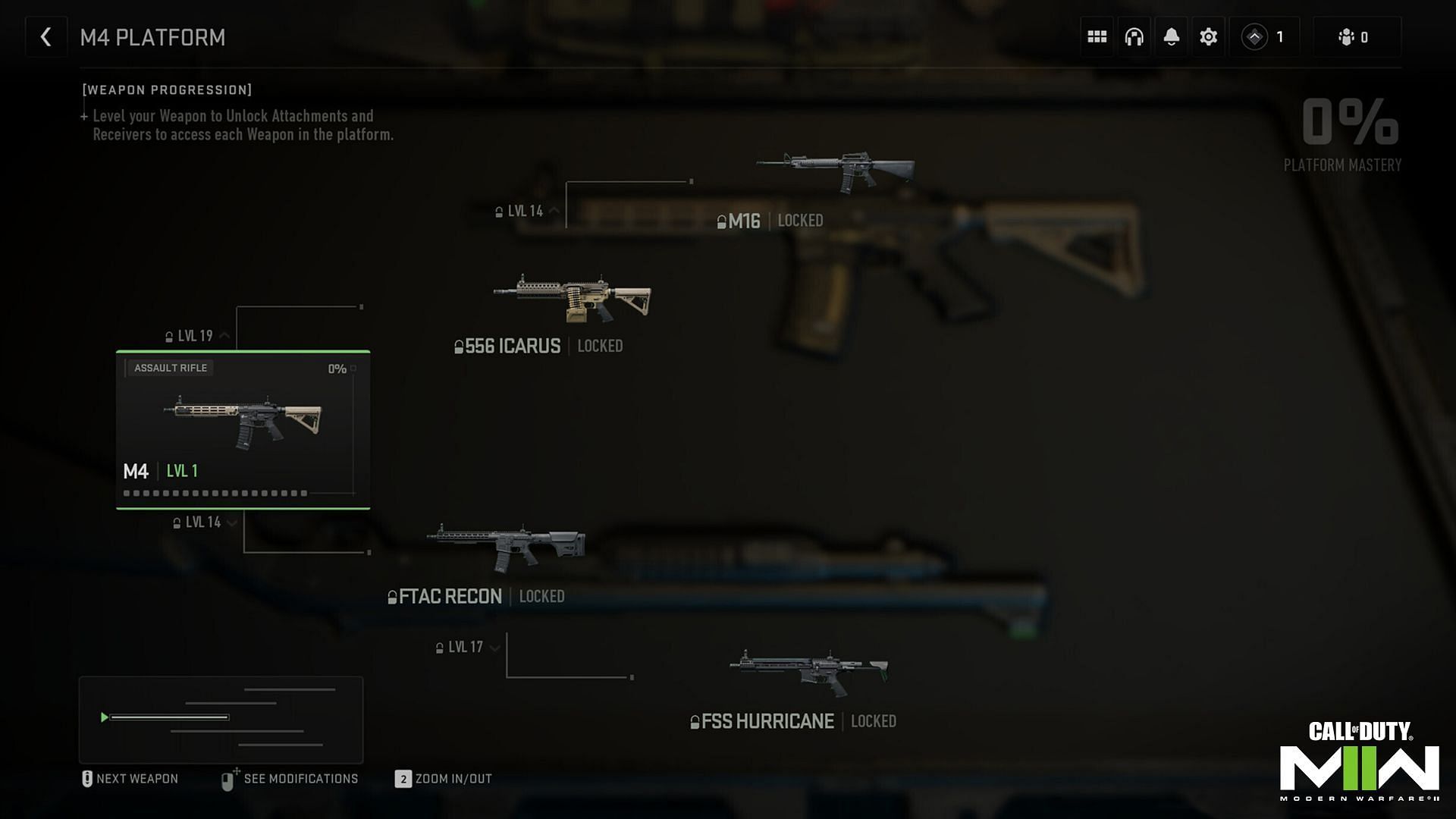 The M4 Weapon Platform (Image via Activision)