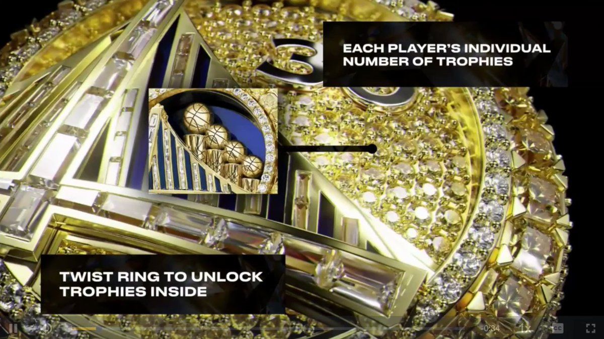 Los Angeles Lakers Championship Ring 2020: Take a Closer Look