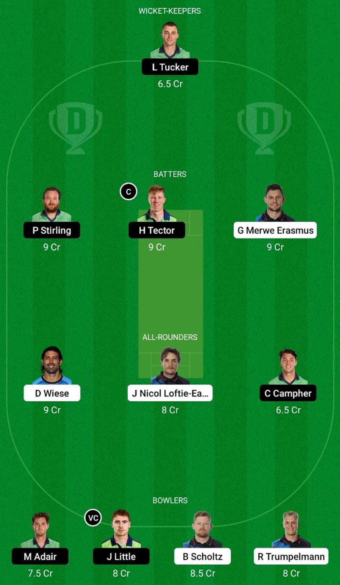 NAM vs IRE Dream11 Prediction Team, Match 4, Grand League