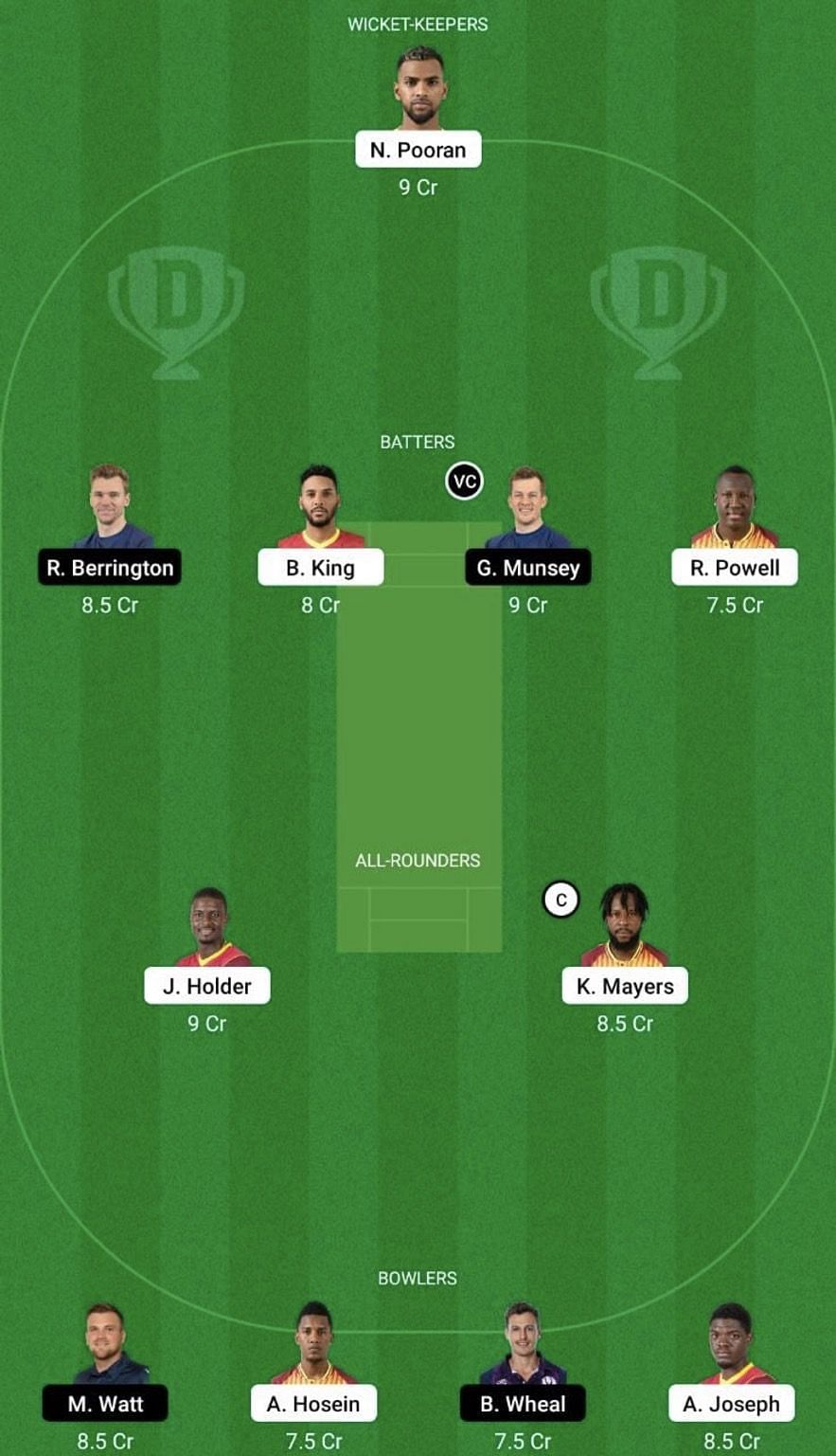 WI vs SCO Dream11 Prediction Team, Head To Head League